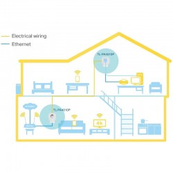 POWERLINE TP-LINK TL-PA4010PKIT ETHERNET 2UDS + ENCHUFE