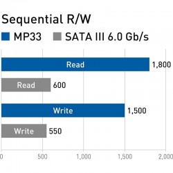 DISCO DURO SSD TEAMGROUP 1TB NVME M2 2280 PCIE 3.0